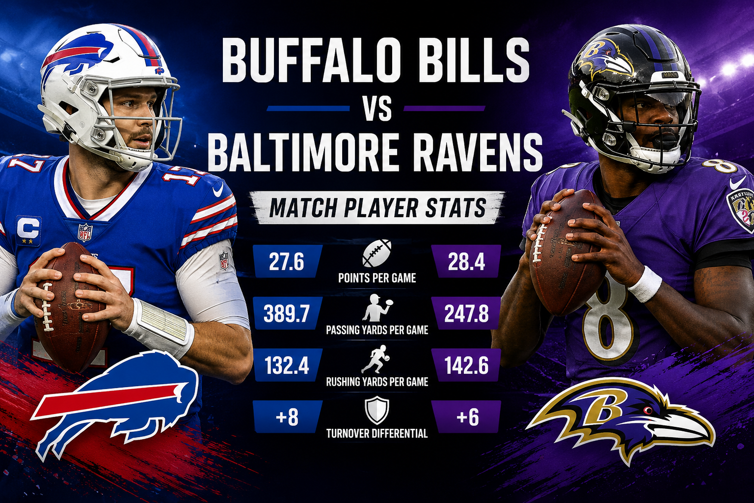 Buffalo Bills vs Baltimore Ravens Match Player Stats